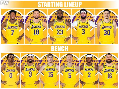 lakers roster 2017|Former Sixers Guard Headlines Lakers 4 New Signings: Report.